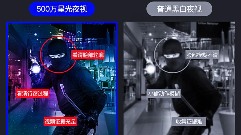 監(jiān)控系統(tǒng)安裝公司論Ai+智能家居深度應用破解智能難題